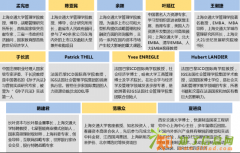 交大创新与金融试听邀请丨陈康华教授主讲《企业法律风险与防范》