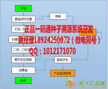 水稻种子溯源平台定制