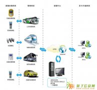 定制开发企业班车管理系统