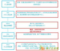 西瑞大宗商品保证金比例多少，杠杆倍数多少，返佣多少钱?