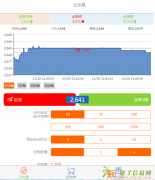 福建金雅告诉你人一生为什么要理财