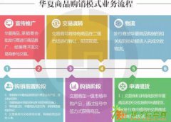 现货转型发售模式 华夏普洱茶代理