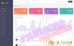 市场三级分销系统开发管理分销分账软件分析