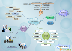 车票二维码应用开发