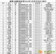 康雅吉丽影视造型2016年实习就业大盘点与总结