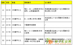广州天河招增驾学员13800三个月全包