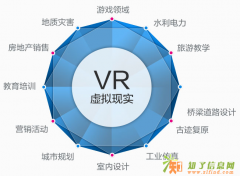 VR、AR主题娱乐、科普教育、商业体验