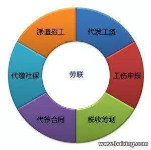 代缴社保 单缴工伤险 税收筹划