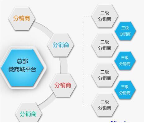 多功能微商管理系统开发