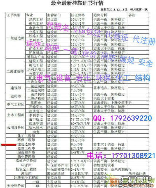 四川2017年代报名注册城市规划师全程代办保通过