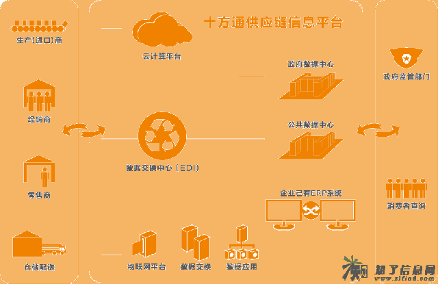 一码通溯源追踪系统