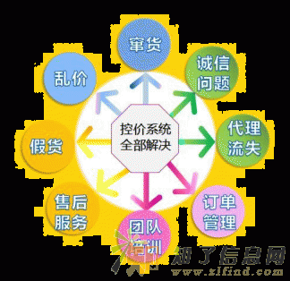 订单管理系统定制开发