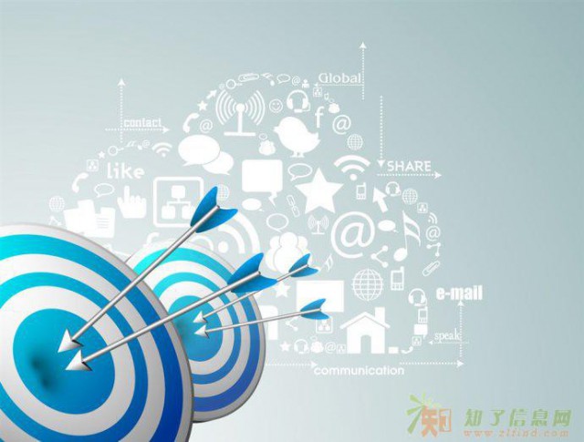 你真的会营销吗？