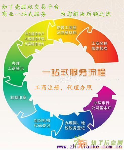 城八区代办公司一条龙服务,代理公司变更,股权转让