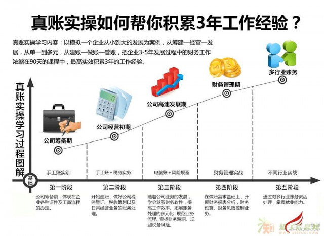 2017年镇江会计做账报税培训招生简章