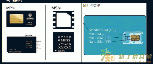 深圳物联网-行业卡