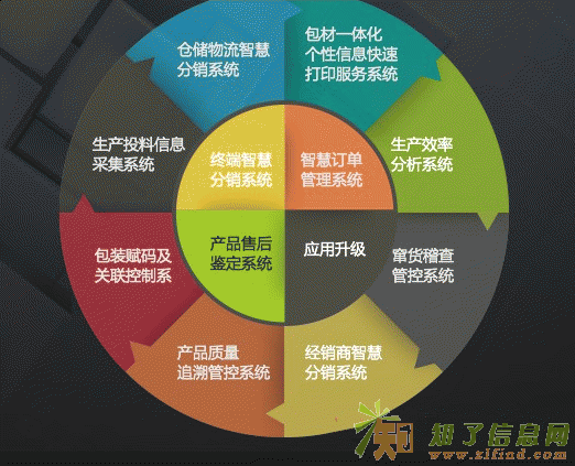 工厂微商订单管理系统开发