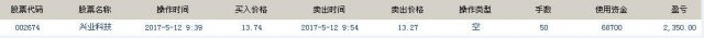 002674兴业科技当天买卖
