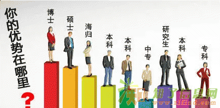 湖北自考专科本科一年毕业唯一指定单位