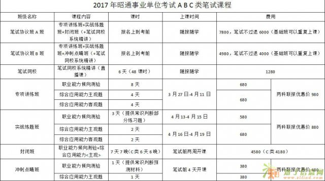 2017云南事业单位数量关系容斥问题