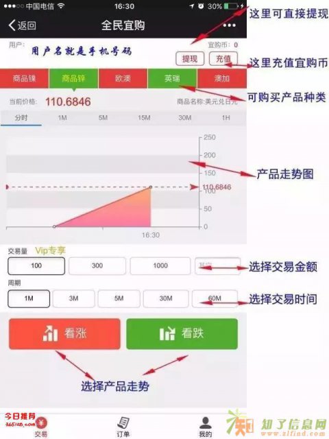 全民宜购正规吗靠不靠谱注册邀请码7653
