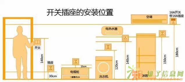 西安互联网环保装修，插座的安装可能关乎你的家居安全