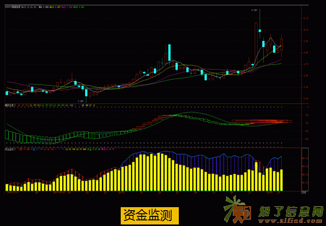 股票软件开发，智能投顾招商，牛道天下