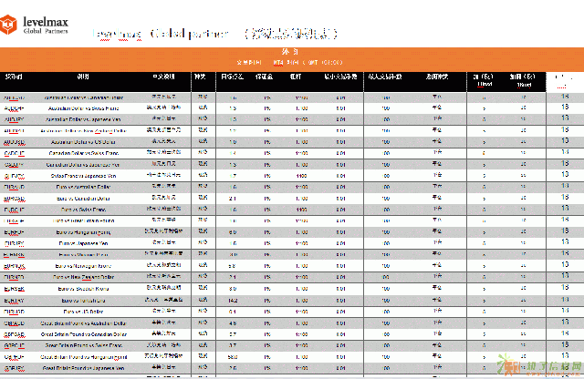 Levelmax外汇招商