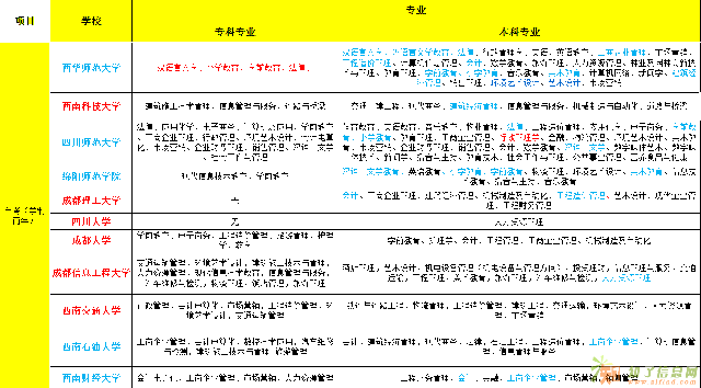 自考多久拿证？
