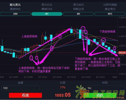 联亿微交易能赚钱吗