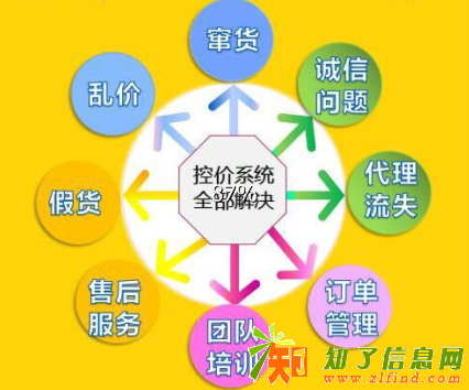 微商报单管理系统后台开发