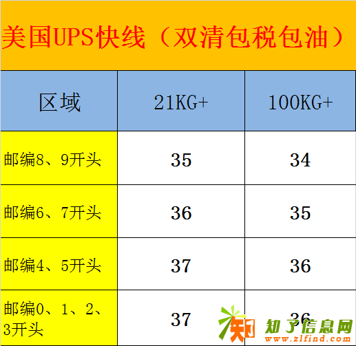 国际物流，广州到欧洲大货价
