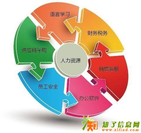 人力资源师报考报名来镇江西府教育