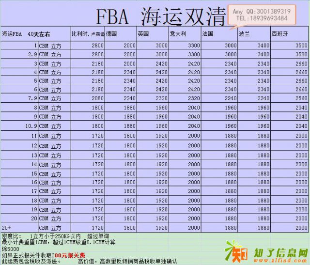 FBA海运双清比利时德国英国意大利法国波兰西班牙