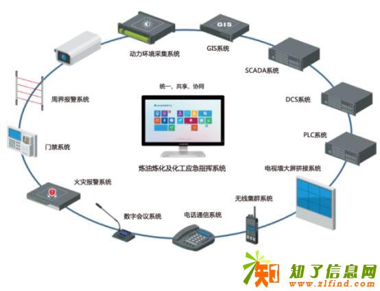 日华科技为炼油炼化及化工提供智慧应急解决方案