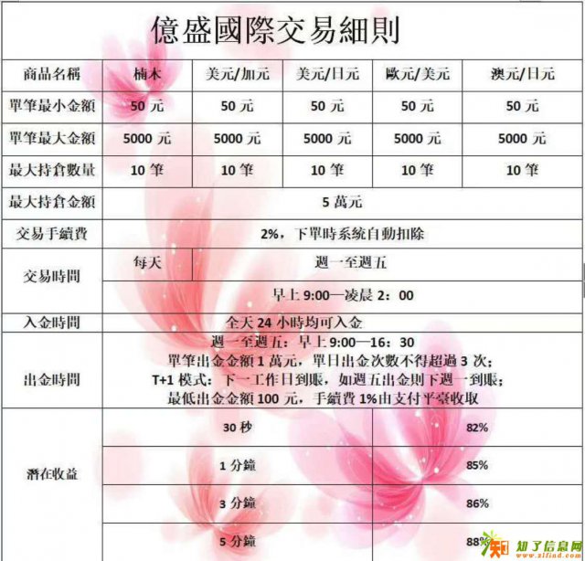 亿盛国际总运营招商