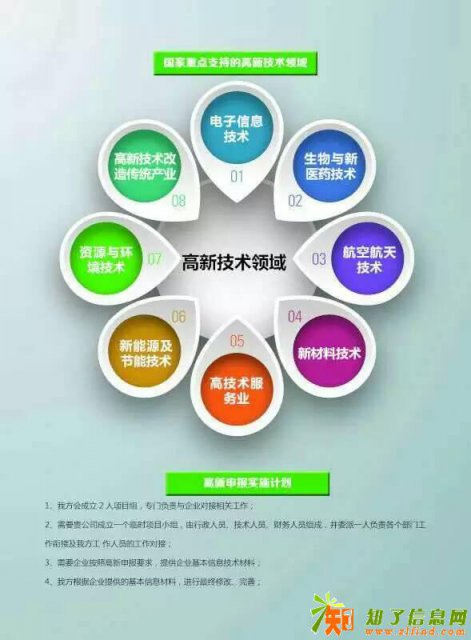 河北国瑞专业办理专利认证和高新认证服务