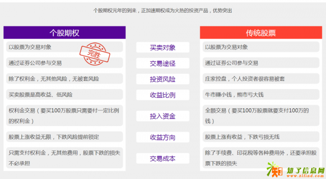 个股期权诚招个代公代