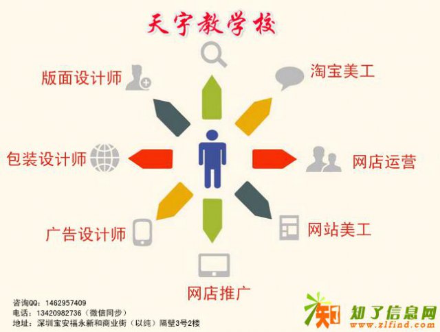 深圳宝安沙井培训机构