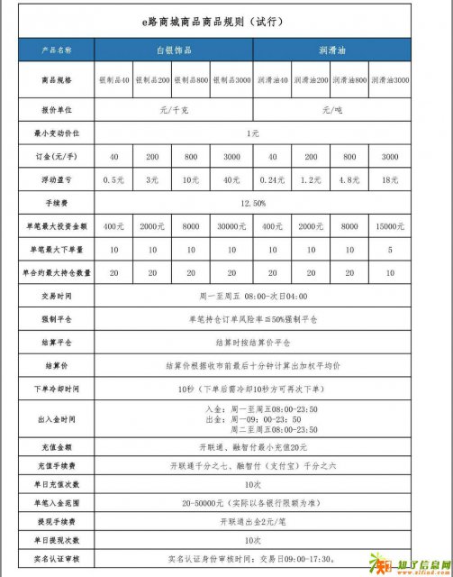 对应国际走势，金融投资新趋势