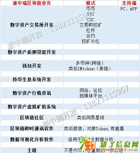 专业数字资产交易所系统开发