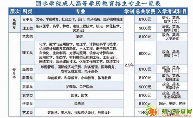 路桥成人教育，函授，夜大，自考，远程教育，网络教育