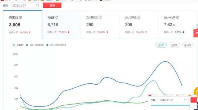 青州淘宝店铺装修设计托管代运营公司