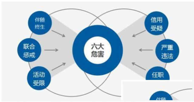 可怕！企业被列入经营异常会有什么后果