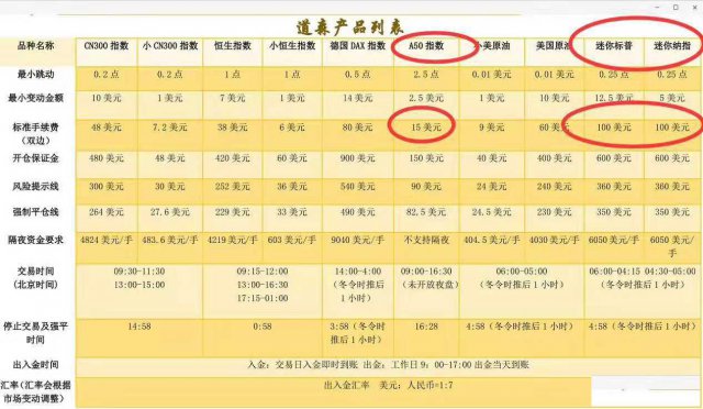 代理沪深300及华夏上证50指数找奥腾