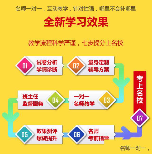 深圳名师在线“一对一”辅导