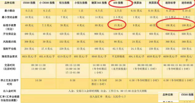 ETF期权纯手续费深圳总部招代理