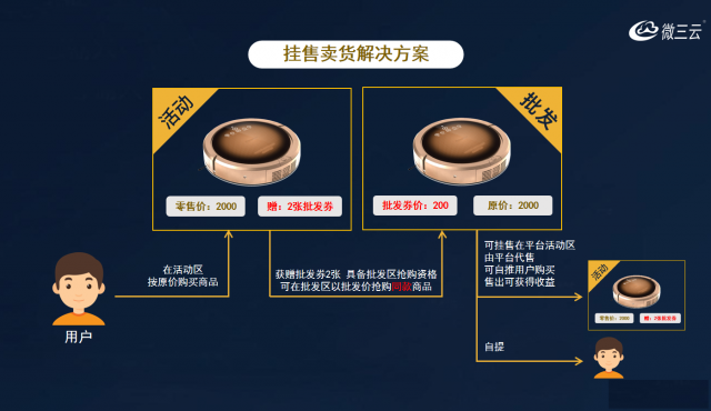 挂售卖货商城系统