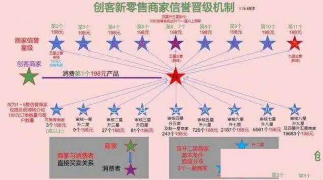 九星创客新零售系统