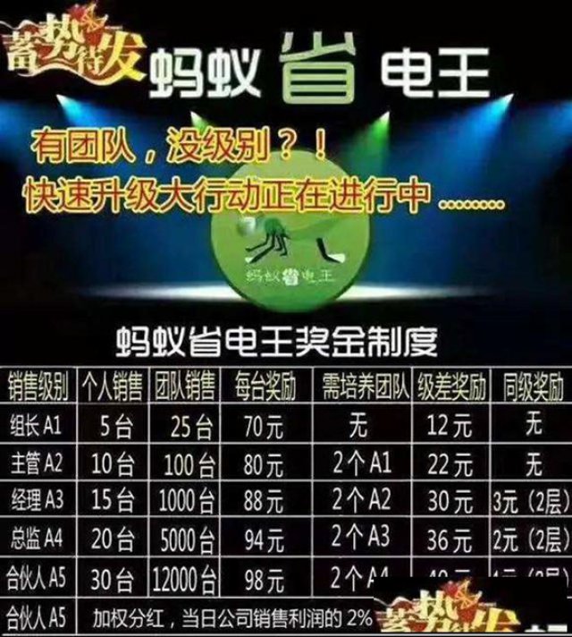 蚂蚁省电王奖金制度开发